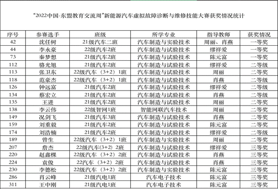 屏幕快照 2022-12-17 13.09.20